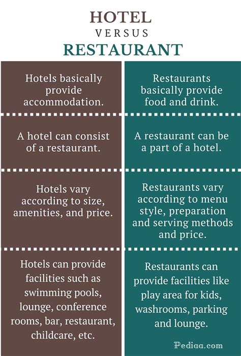 Difference Between Hotel and Restaurant .
